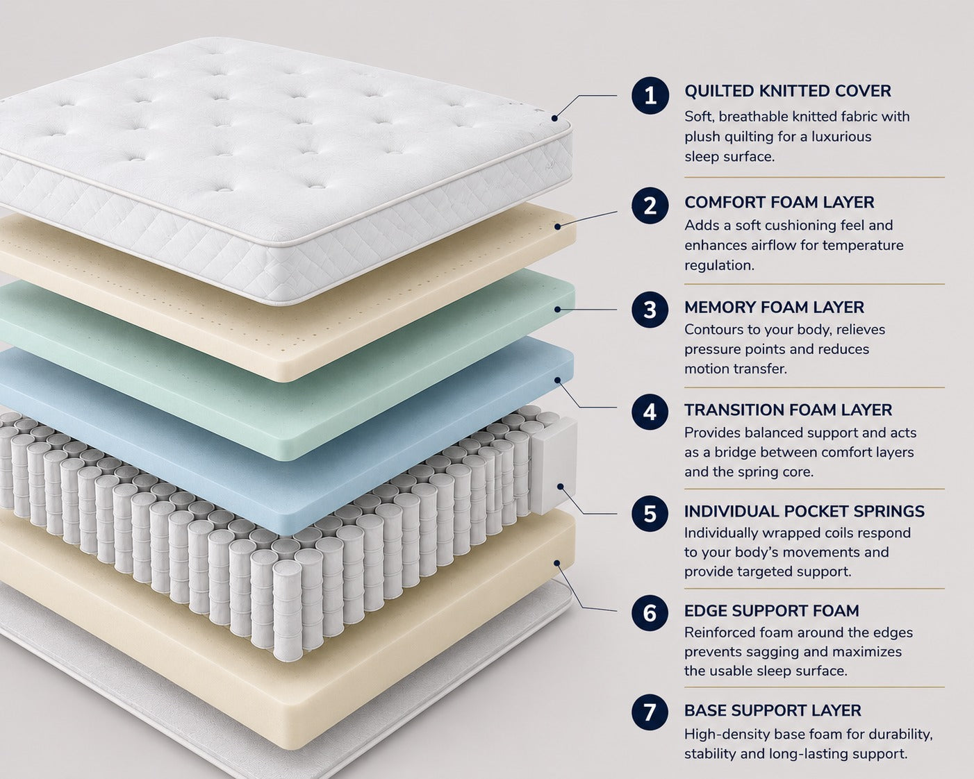 Orthopaedic Firm Mattress